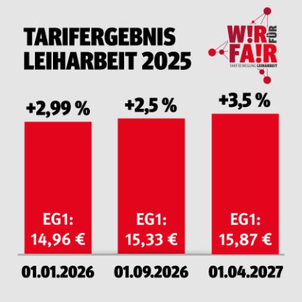 Tarifergebnis Leiharbeit 2025